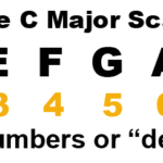Degrees of C Major Scale