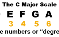 Degrees of C Major Scale